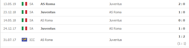 Độc quyền Cược "Đề Xuất" 12BET Roma vs Juventus bỏ 1 ăn 2.35 Roma2