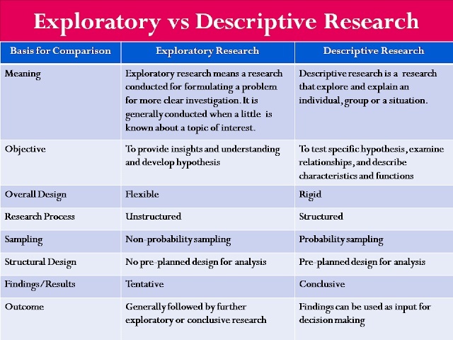 hypothesis in exploratory research