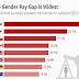 Where the Gender Pay Gap is the Most Extensive #infographic