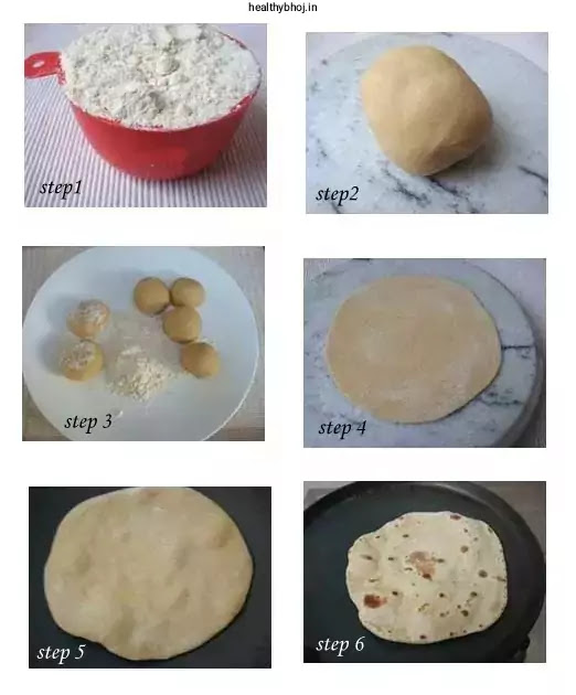 How to make roti
