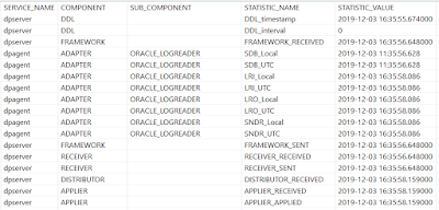 SAP HANA smart data integration, SAP HANA, SAP Web IDE, SAP HANA Learning