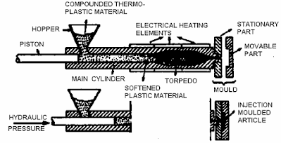 Schematic diagram of injection-molding machine