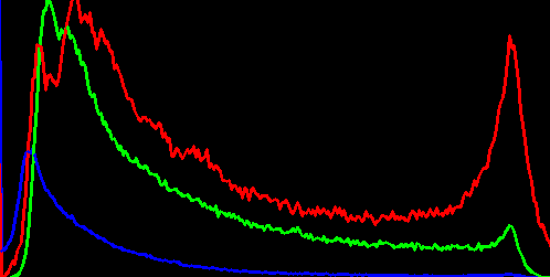 MareArts Computer Vision Study.: calcHist for RGB image, opencv ...