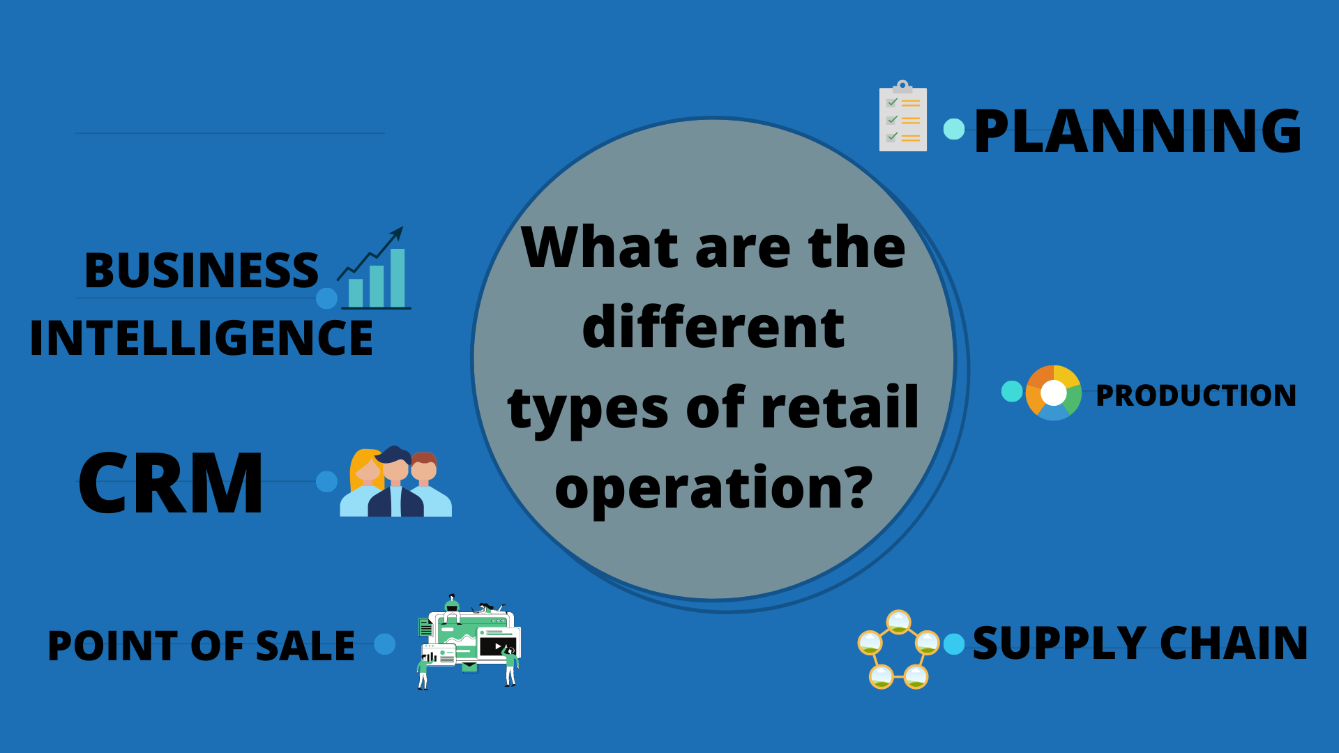 What are the different types of retail operation? Retail n u