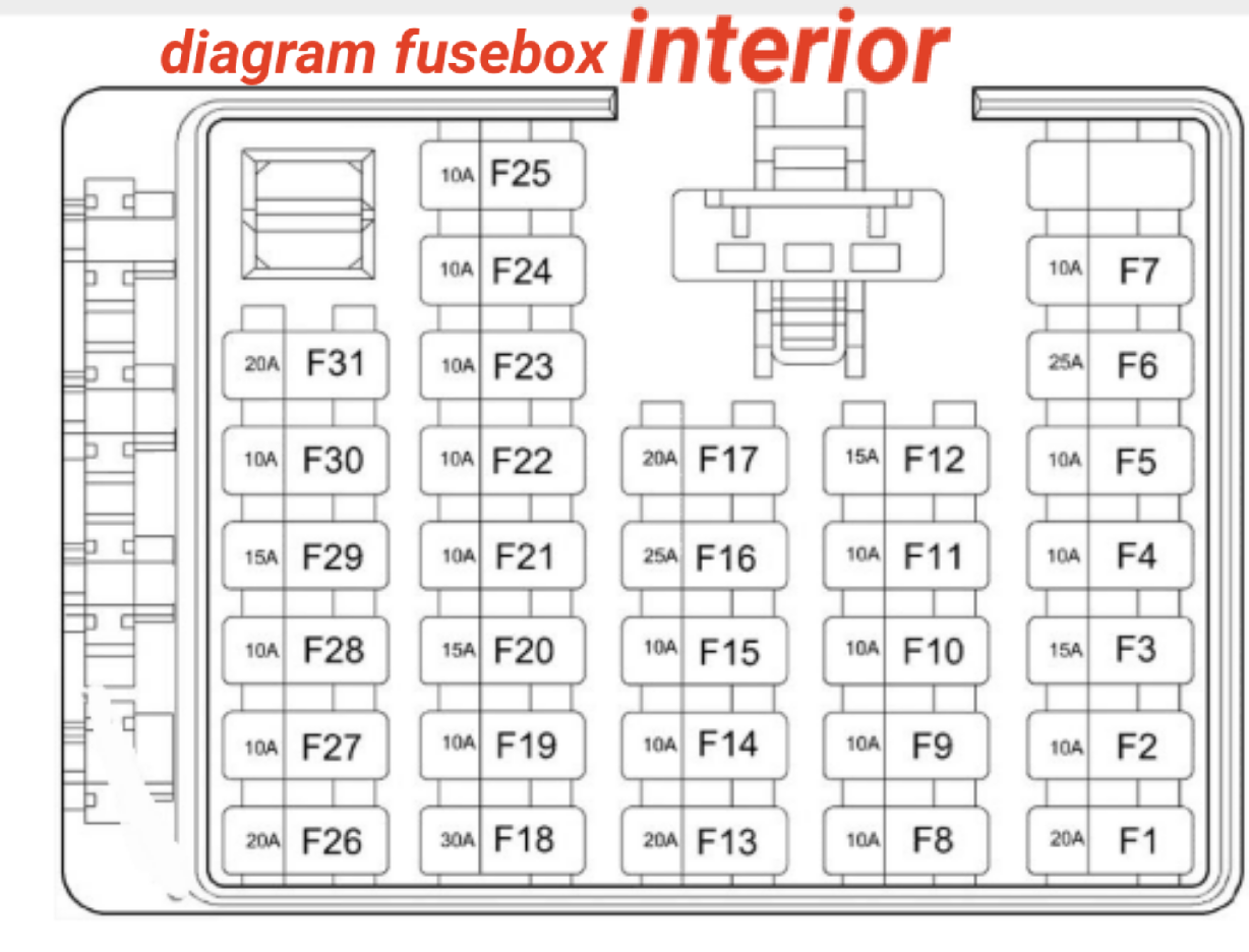 Nissan Juke Fuse Diagram - Wiring Diagrams