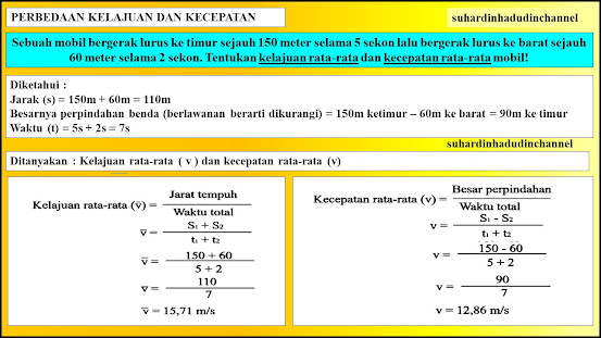 Kreativitasku (suhardin anak wayong) Contoh Soal GERAK