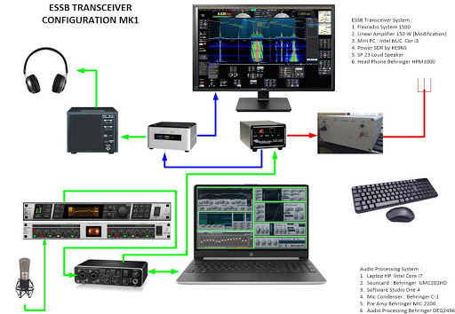 essb audio chain essb audio chain