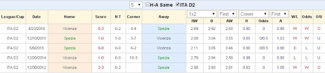 Kèo cá độ chính xác Spezia vs Vicenza (02h30 ngày 29/12/2016) Spezia2