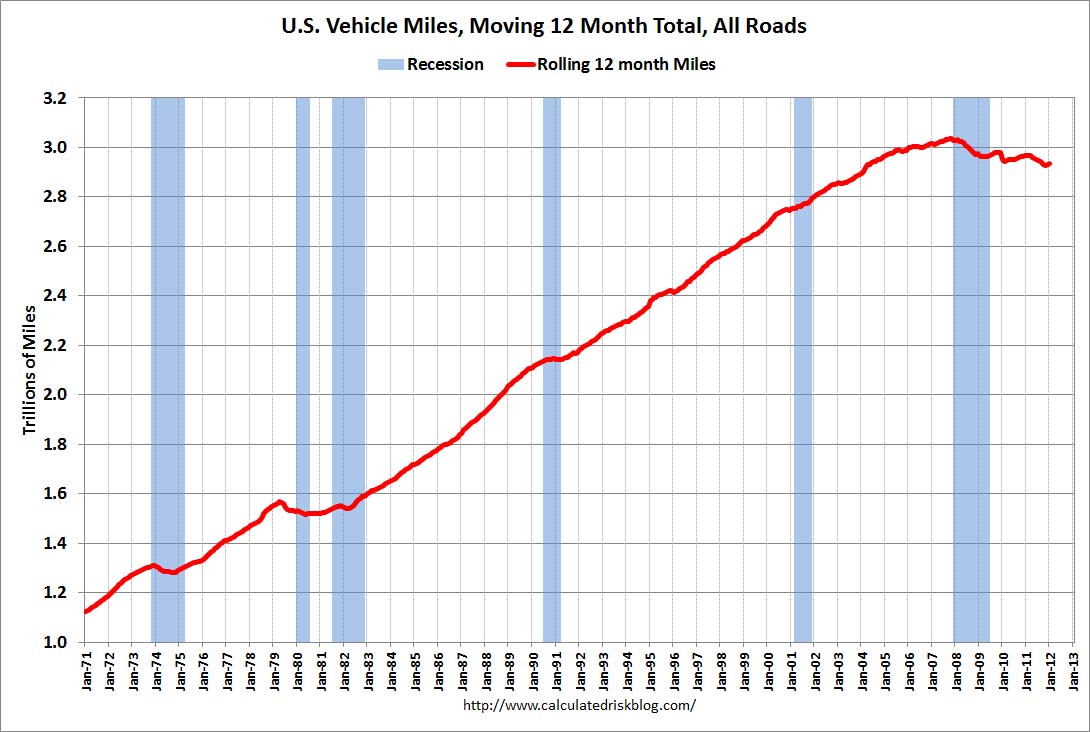VehicleMilesJan2012.jpg