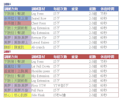 【健身新手】新手的健身房固定式器材介紹 【健身新手】新手的健身房固定式器材介紹