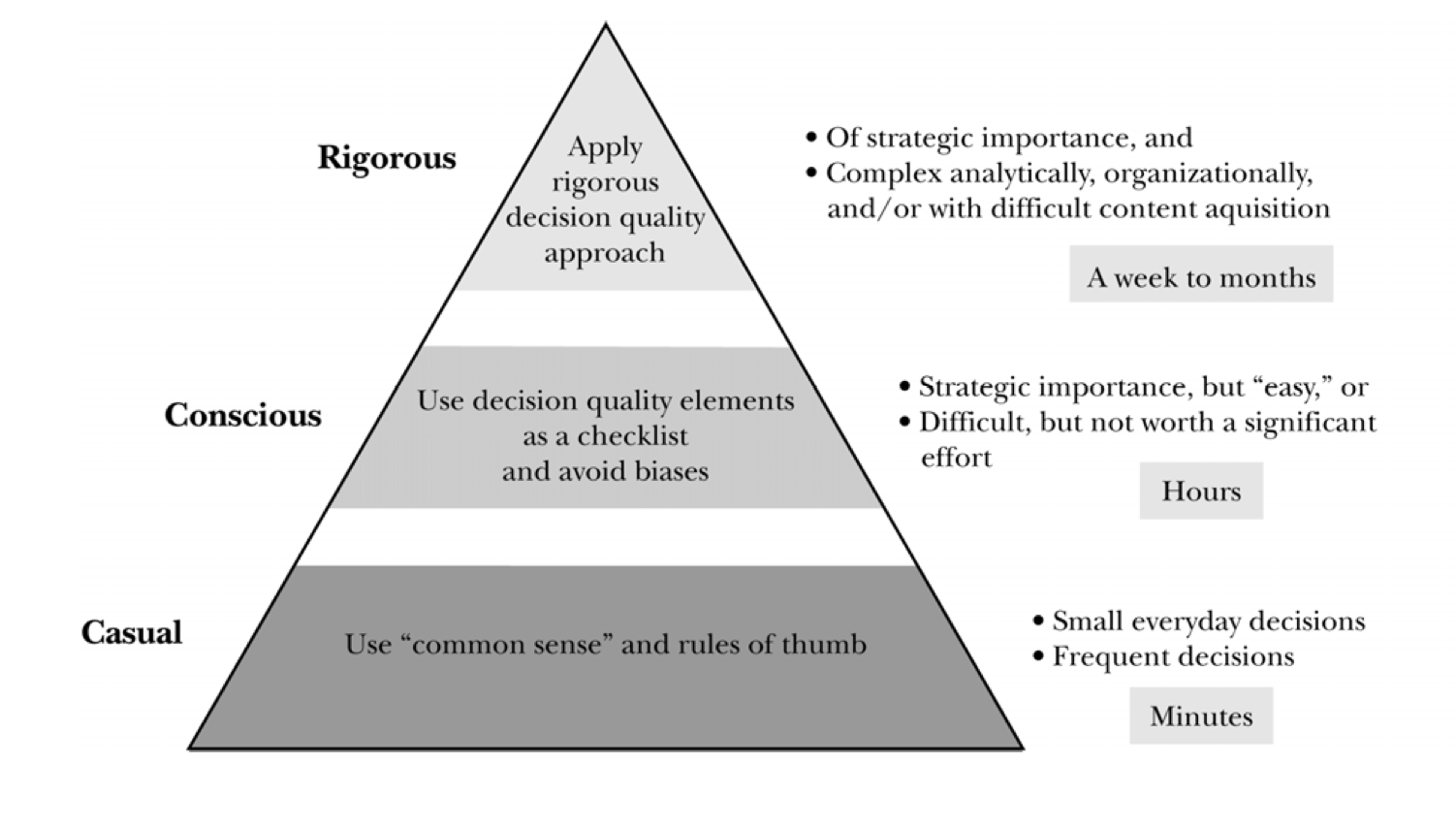 Vital Few Trivial Many The Decision Hierarchy vital-few-trivial-many-the-decision-hierarchy