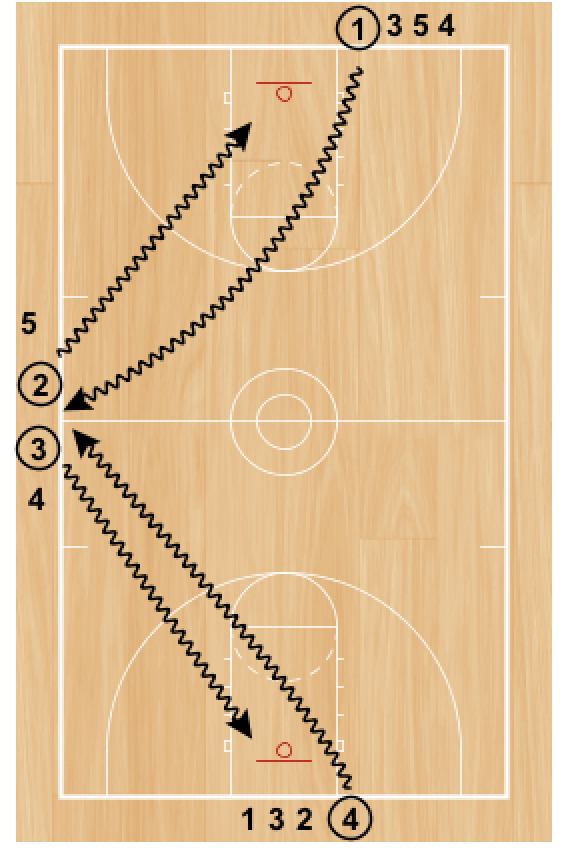 RonSenBasketball Kentucky Layups (Drill)