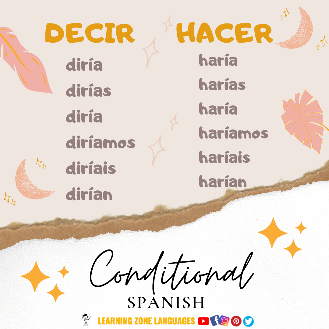learning-zone-languages-spanish-conditional