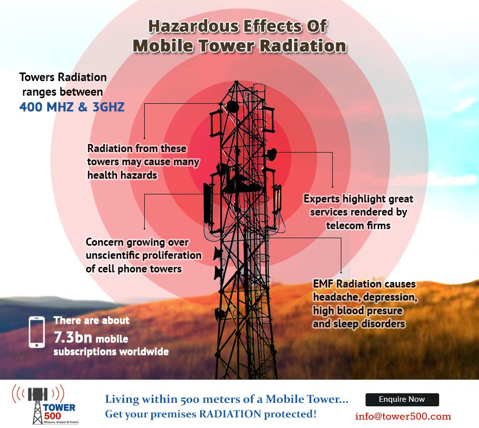 Global Agendas Exposed Canada Local Group Sounds Alarm Over 5G Cell find-your-nearest-cell-tower-quickly-and-painlessly
