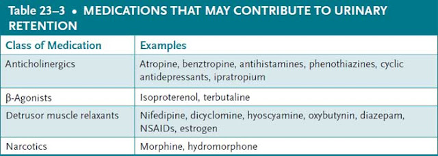 medications that may contribute to urinary retention