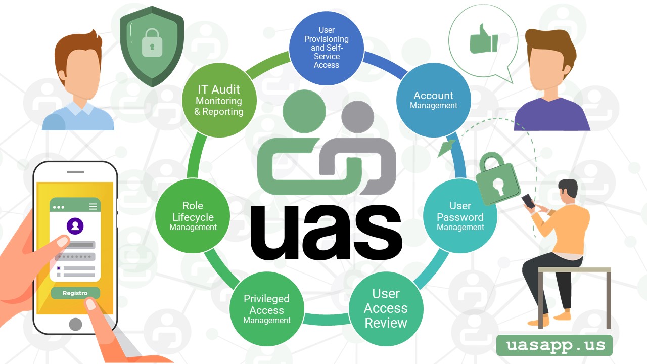UAS: Gestión de usuarios, perfiles y contraseñas