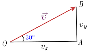 Finding vector components from magnitude and angle