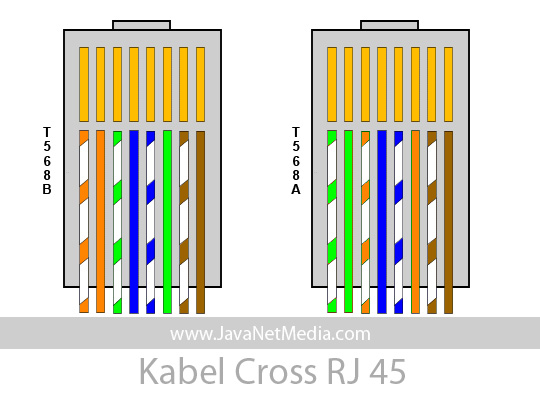 Pemograman TKJ: Susunan Warna Cross dan Straight Pada Kabel UTP RJ-45