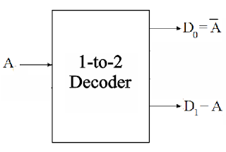 Kelas Informatika - IC Decoder 1 to 2 Kelas Informatika - IC Decoder 1 to 2