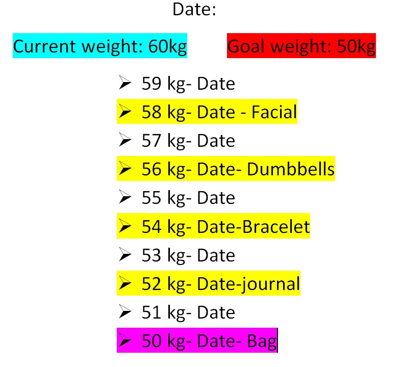 The Rustic Journal: Weight Loss Rewards