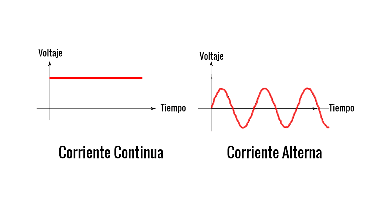 fisica ll time: ELECTRICIDAD