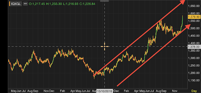 GOLD price