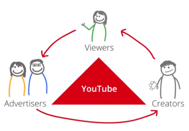 Cara Menghasilkan $100 per Hari dari Youtube Sangat Mudah