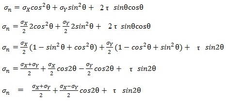 NORMAL STRESS AND SHEAR STRESS ACTING ON THE INCLINED PLANE ...