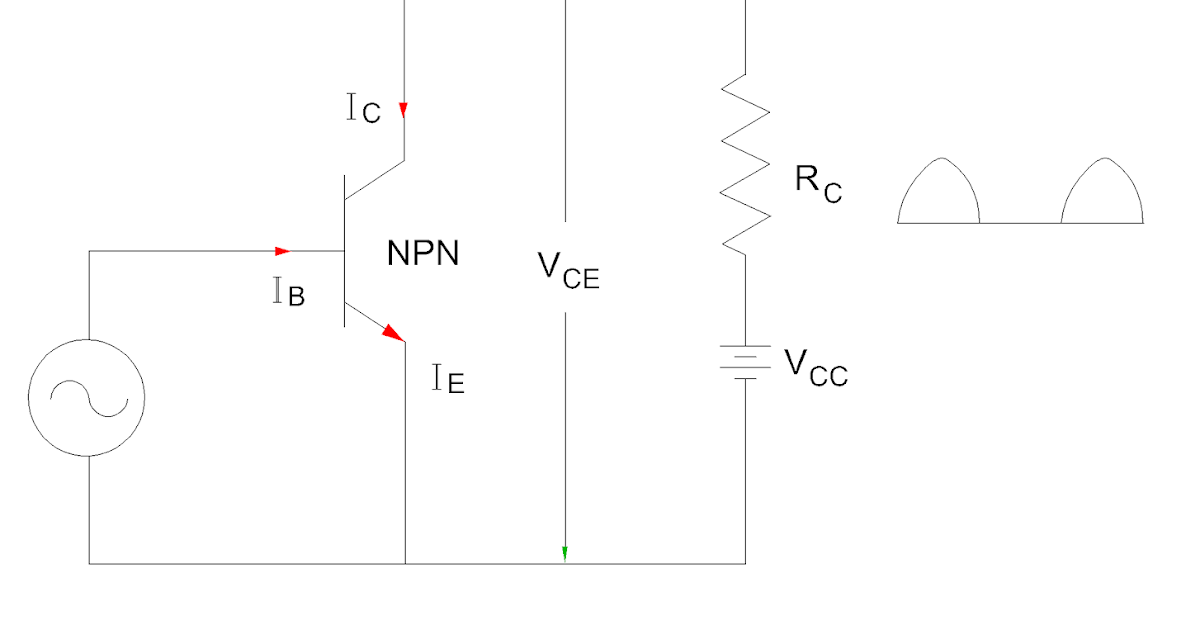Electrical Revolution