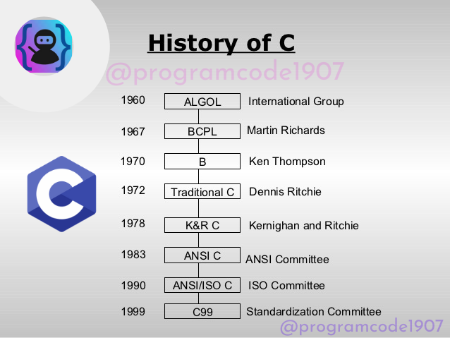 Introduction C language