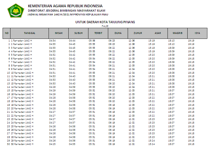 Jadwal Imsakiyah Ramadhan 1442 H Kota Tanjung Pinang Provinsi Kepulauan Riau Antapedia Com