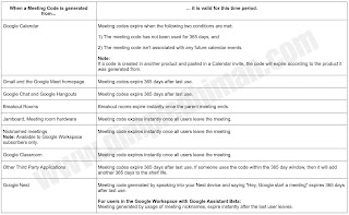 Google ने बताया कि गूगल मीट कोड कैसे एक्सपायर होते हैं - डिंपल धीमान