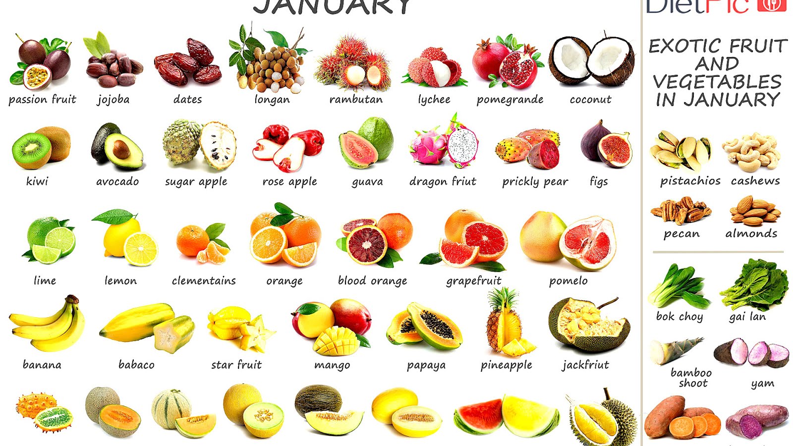 Seasons For Fruits And Vegetables Chart - Vege Choices