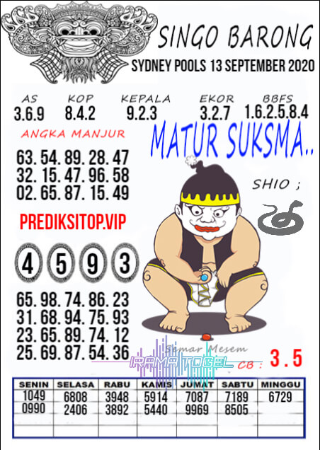 Prediksi Syair Sdy 30 September 2020 Keraton4d
