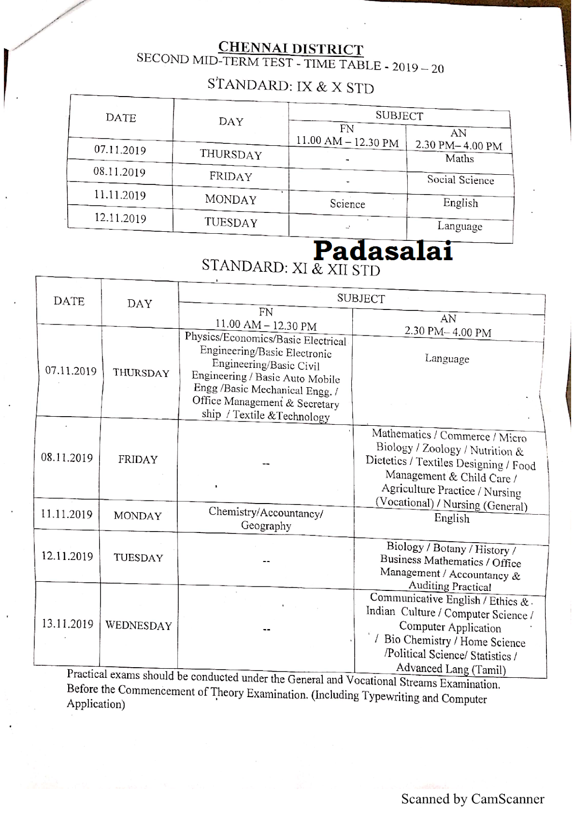 Process of issuing commercial paper picture