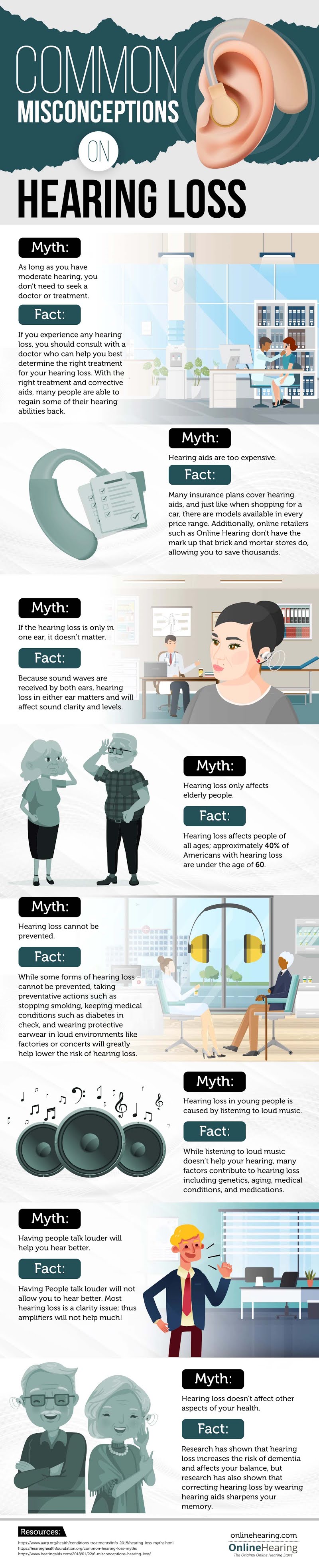 Common Misconceptions on Hearing Loss #Infographic