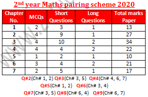 2nd year math scheme 2020 2nd year maths pairing scheme 2020