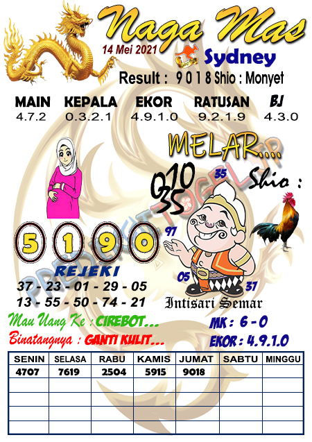 Prediksi Sydney Jumat 14 Mei 2021 Prediksi Togel Sidney Hari Ini Jitu