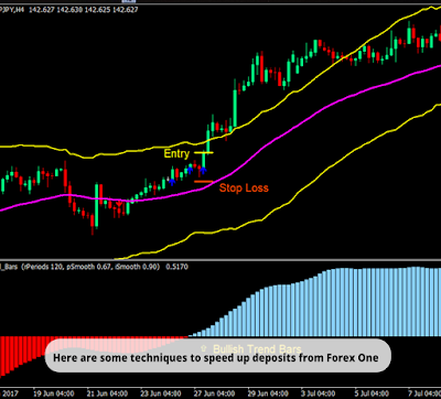 Skilled charting example forex