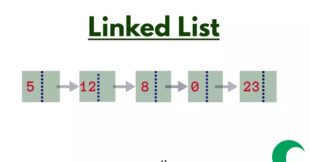 Linked List Data Structure
