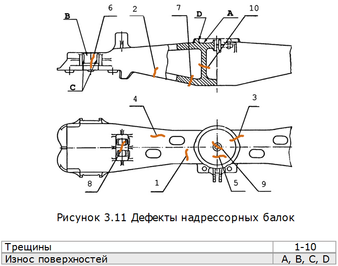 неразрушающий контроль надрессорной балки вагона. надресорная балка тележки 18-578. надрессорная балка грузового вагона 18-100. балка надрессорная 98 55. надрессорная балка подпятник.