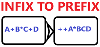 Convert infix expression to prefix expression using stack in cpp[ c++ program] and using same postfix function to convert to prefix.