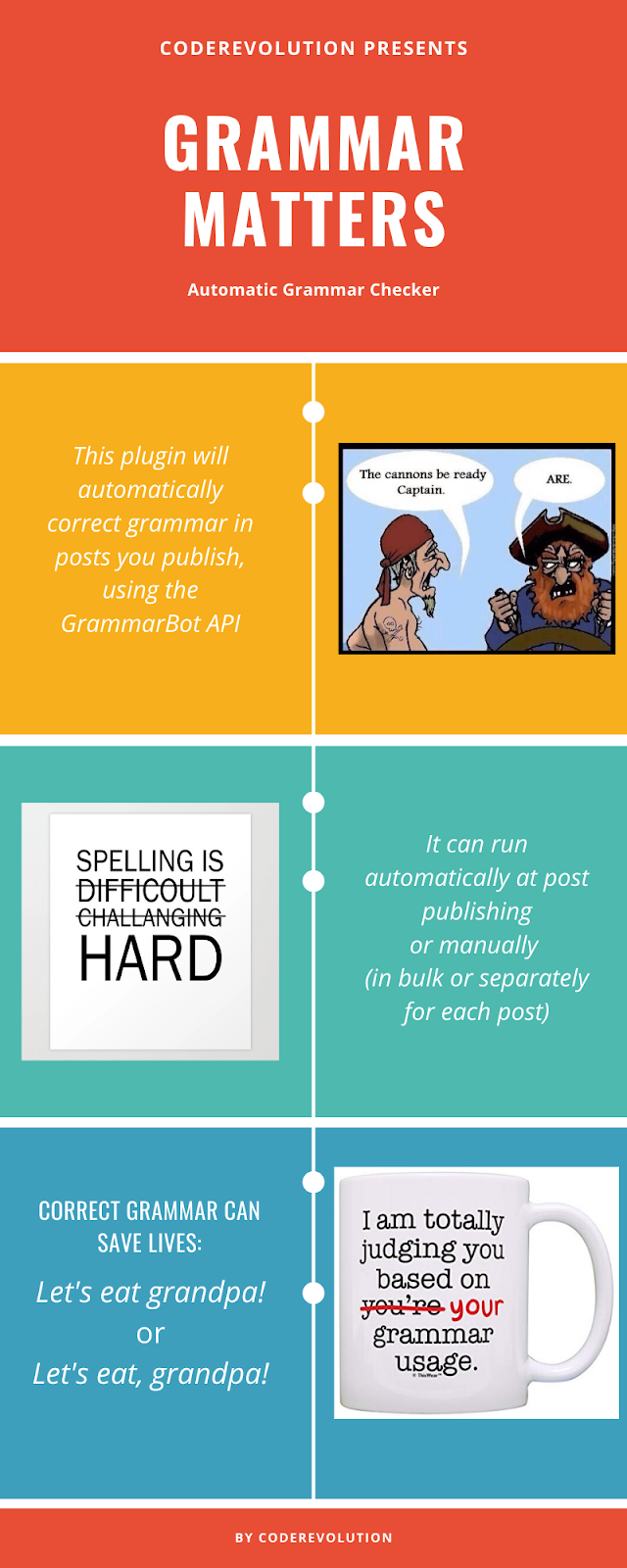 Grammar Matters Automatic Grammar Checker Plugin for WordPress