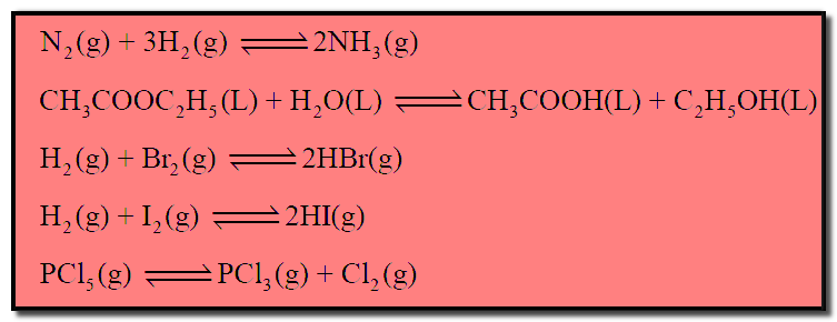 أنواع التفاعلات الكيميائية Types of chemical reactions 21