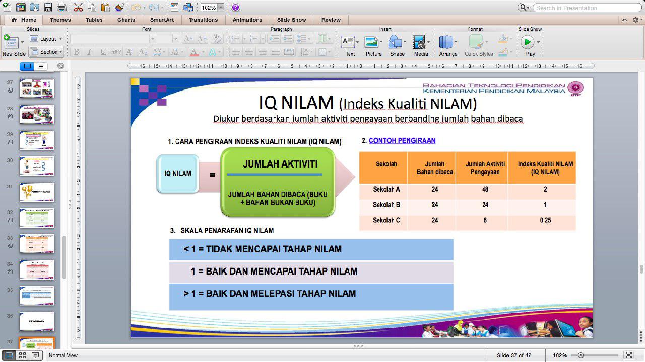 Iqnilam iQ