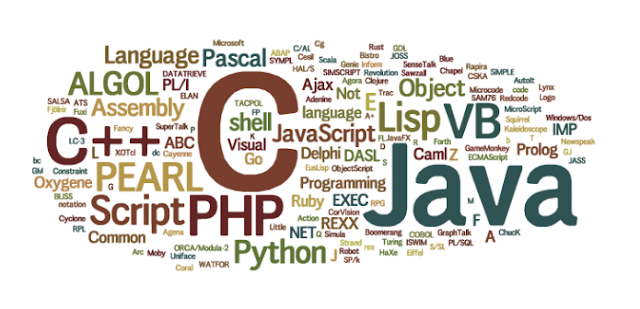 Different Types of Computer Programming Languages