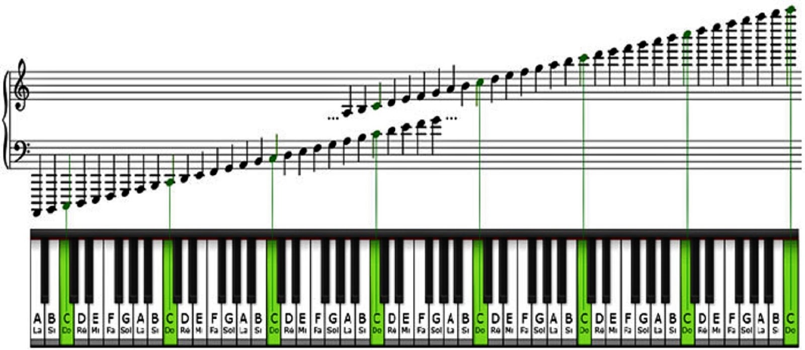 Расположение октав. Ноты на синтезаторе 61 клавиша. Диапазон фортепиано октавы. Расположение нот на клавишах синтезатора 61 клавиша. Расположение нот на синтезаторе 61 клавиша.