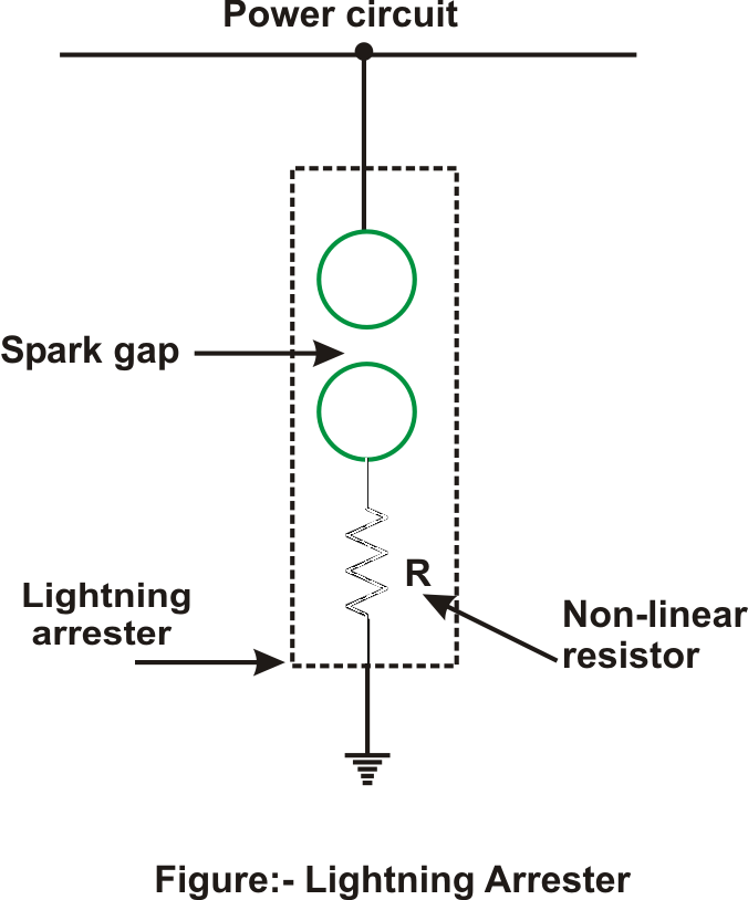 What Is Lightning ArresterWorking Principle Diagram