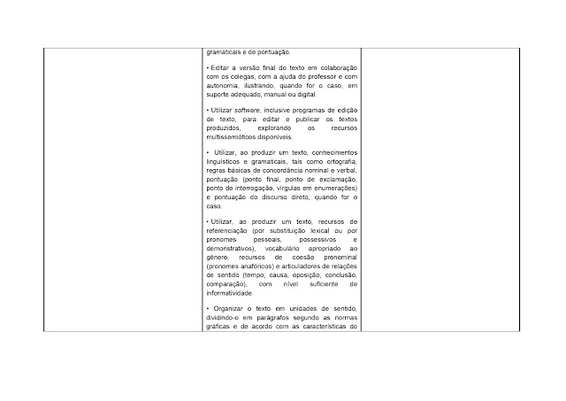 BNCC LÃNGUA PORTUGUESA 1º AO 5º ANO - 2021 PROPOSTA%2BCURRICULAR%2BL%25C3%258DNGUA%2BPORTUGUESA%2B1%25C2%25BA%2BAO%2B5%25C2%25BA%2BANO page 0143