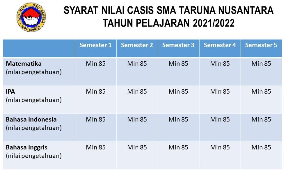 Syarat masuk sma taruna nusantara